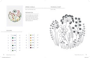 Weekend Makes: Hoop Embroidery